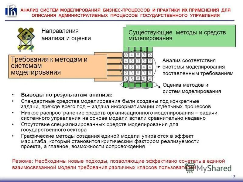 Анализ и моделирование процессов и систем. Анализ и моделирование процессов и систем