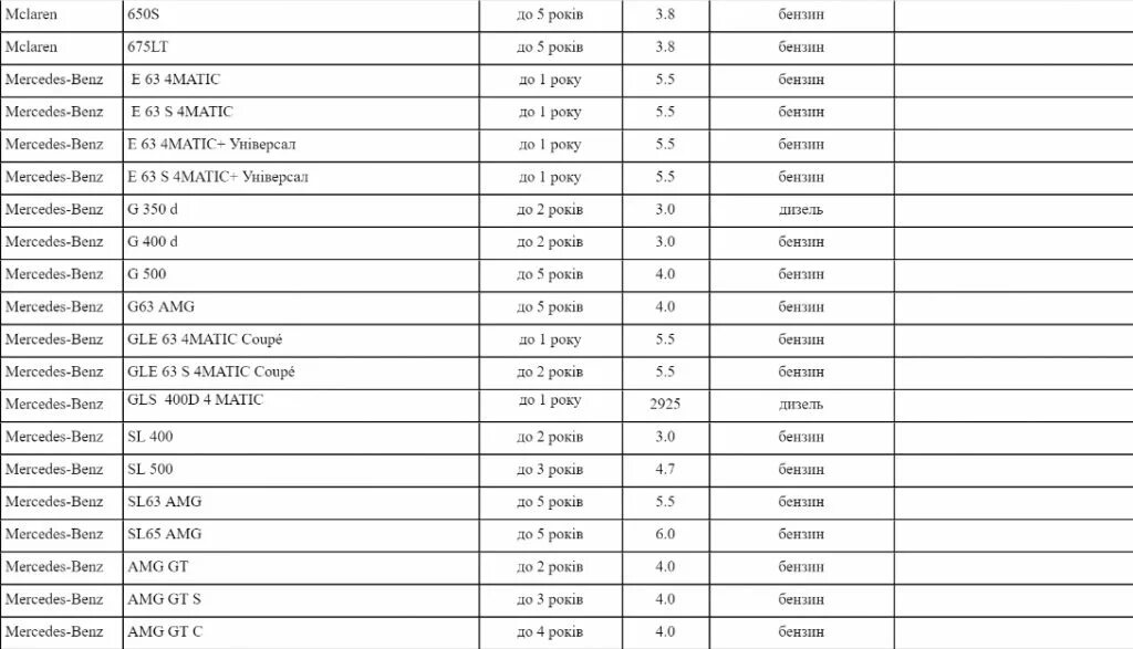 Налог на роскошь в 2024 году. Налог на роскошь автомобили 2021 список. Налог на роскошь автомобили 2021 список автомобилей. Налог на роскошь автомобили 2021 список автомобилей Фольксваген. Ставка налога на роскошь автомобили 2021.