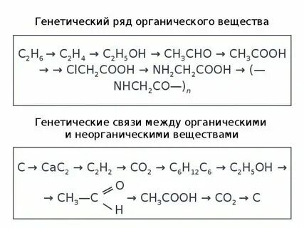В чем разница между органическими и неорганическими
