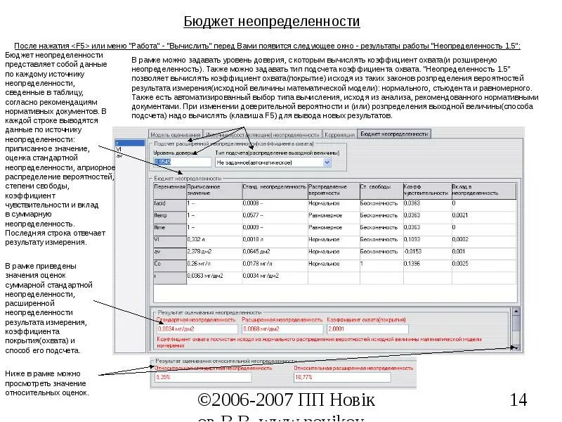 Бюджет неопределенности измерений. Бюджет неопределенности пример. Расчет бюджета неопределенности измерений. Расчет расширенной неопределенности.