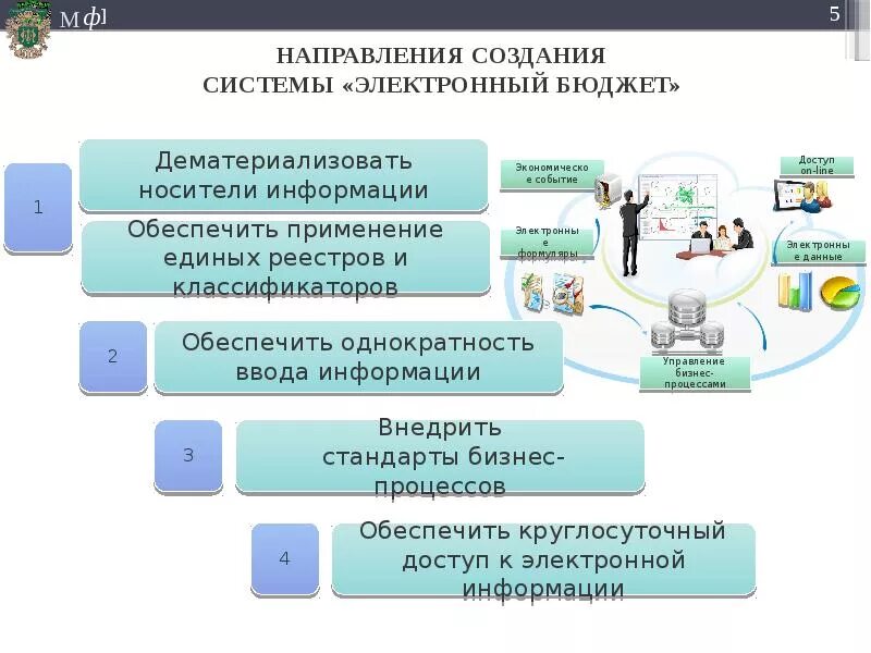 Структура ГИС электронный бюджет. Функциональная структура системы электронный бюджет. Архитектура электронного бюджета. Система электронный бюджет. Гис новосибирск электронная электронная