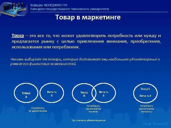 В маркетинге товар является. Товар в маркетинге. Продукт в маркетинге. Маркетинг презентация продукта. Понятия используемые в маркетинге.