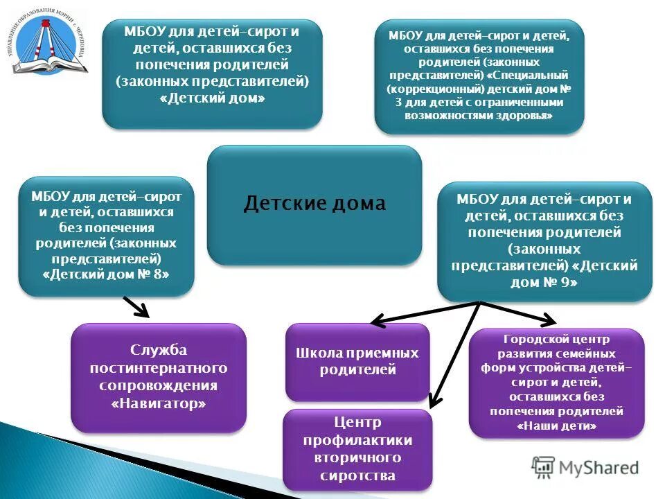дети-сироты и дети оставшиеся без попечения родителей. законный представитель ребенка сироты. законный представитель ребенка сироты. законный представитель ребенка сироты. законный представитель ребенка сироты.