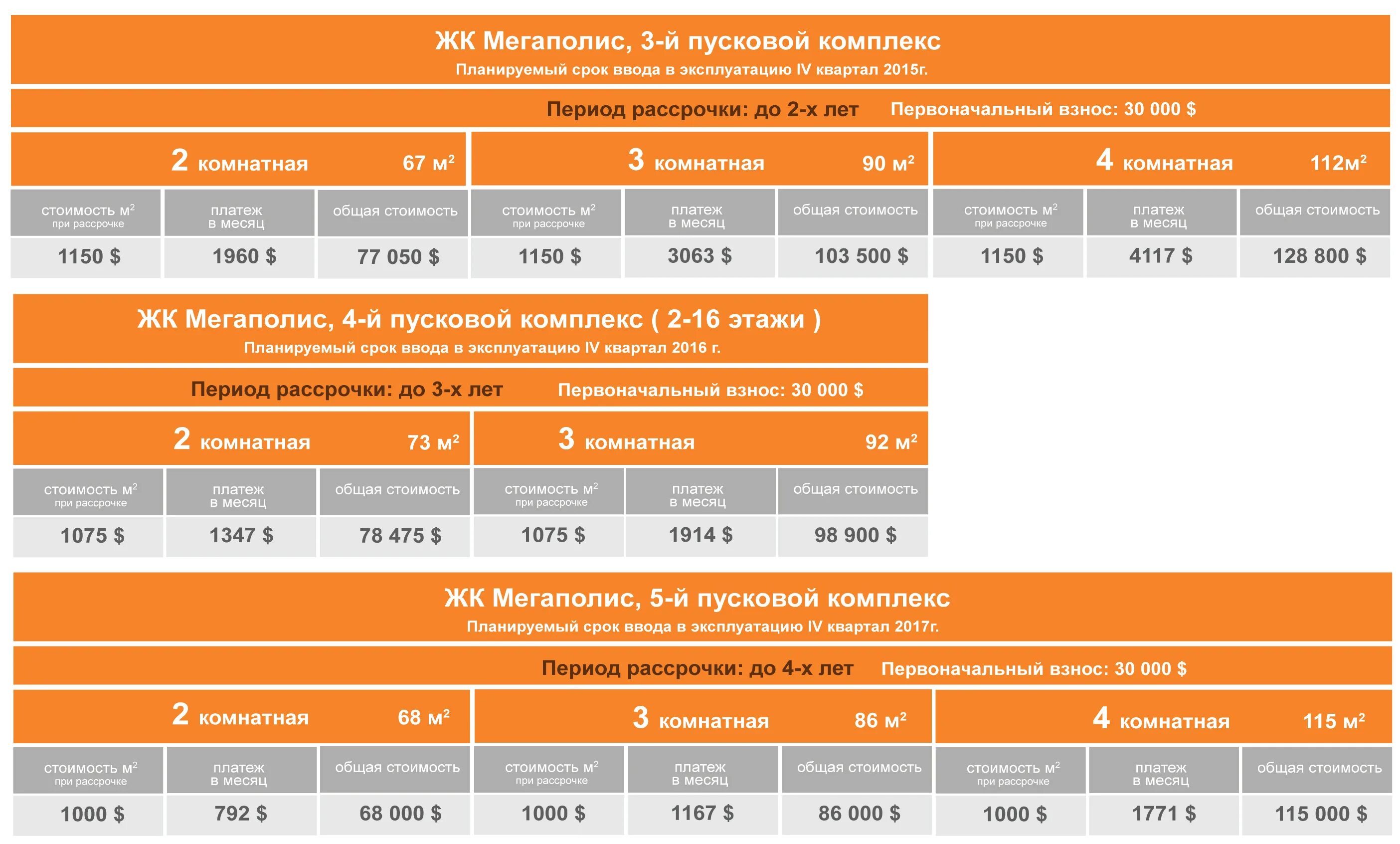 Сколько нужно вносить первоначальный. Период рассрочки. Рассрочка на какой срок дается. При рассрочке есть проценты. Тарифы с рассрочкой.