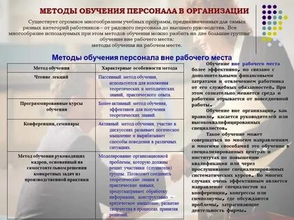 Виды обучений работников