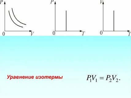 5 изотермы