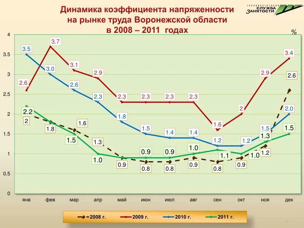 Коэффициент застойности рынка труда показывает. Коэффициент застойности рынка труда показывает