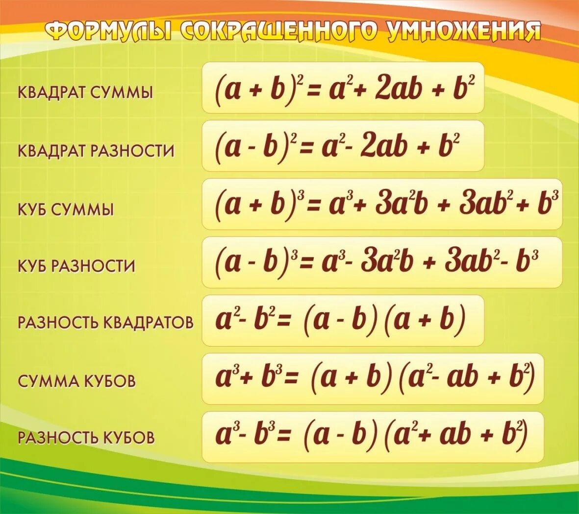 Квадрат суммы чисел 3 4