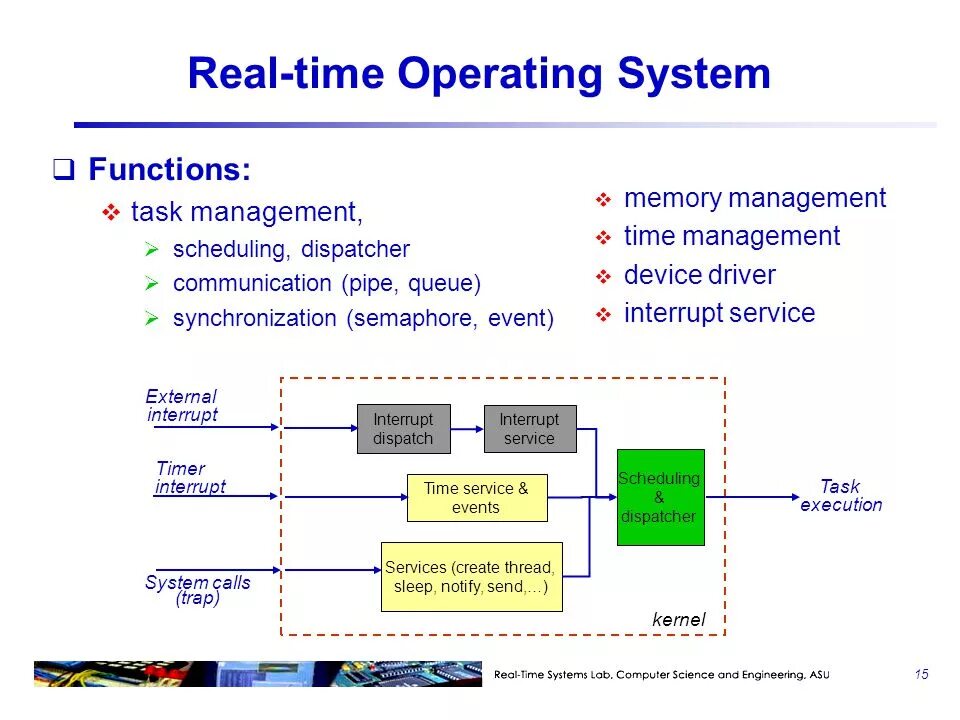 Real time Systems система. Real time operating System. Real-time operating System, RTOS. Realtime os. Description ru операционная система en tags platform