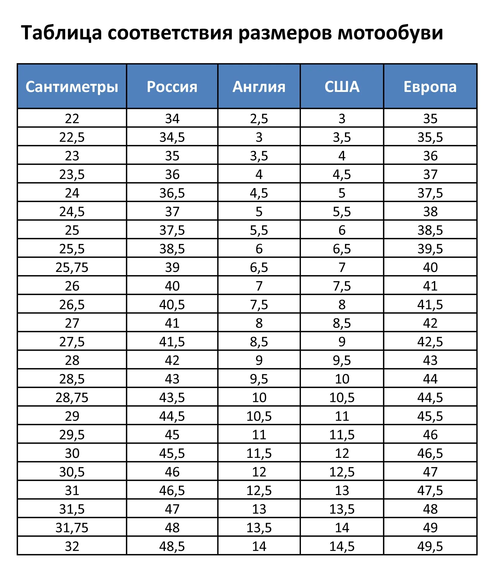 Таблица соответствия размеров обуви США И России. 37,5 Размер Размерная сетка обуви. Размер обуви uk 6 USA 7.5. Размерная сетка обуви 7uk. Uk eur