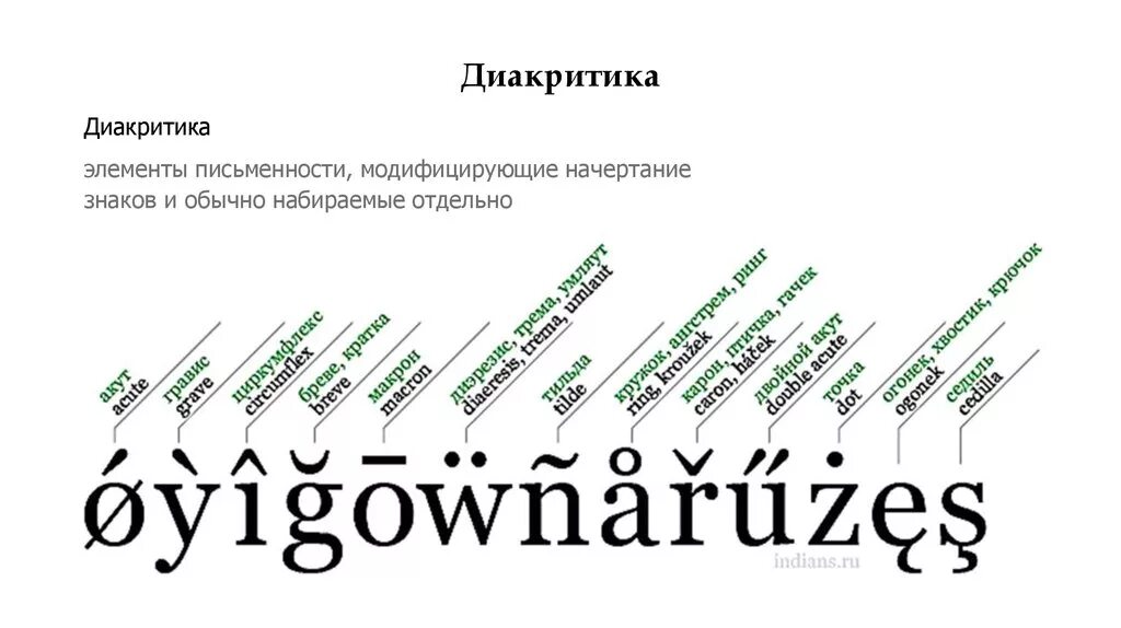 Автор сотен шрифтов. Диактриктрические знаки. Диакритические символы. Диакритические знаки в русском языке. Названия диакритических знаков.