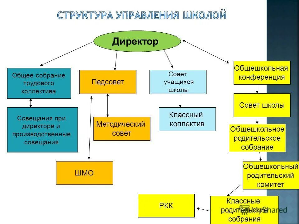 протокол совета трудового коллектива. структура коллектива. функции совета учащихся. общее собрание трудового коллектива школы. протокол собрания трудового коллектива в детском саду.