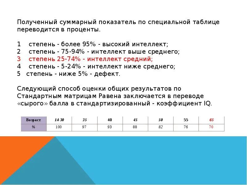 Как считать баллы теста. Таблица результатов теста равена. тест равена максимальный балл. тест равена на iq максимальный балл. тест айкью равена максимальный бал.