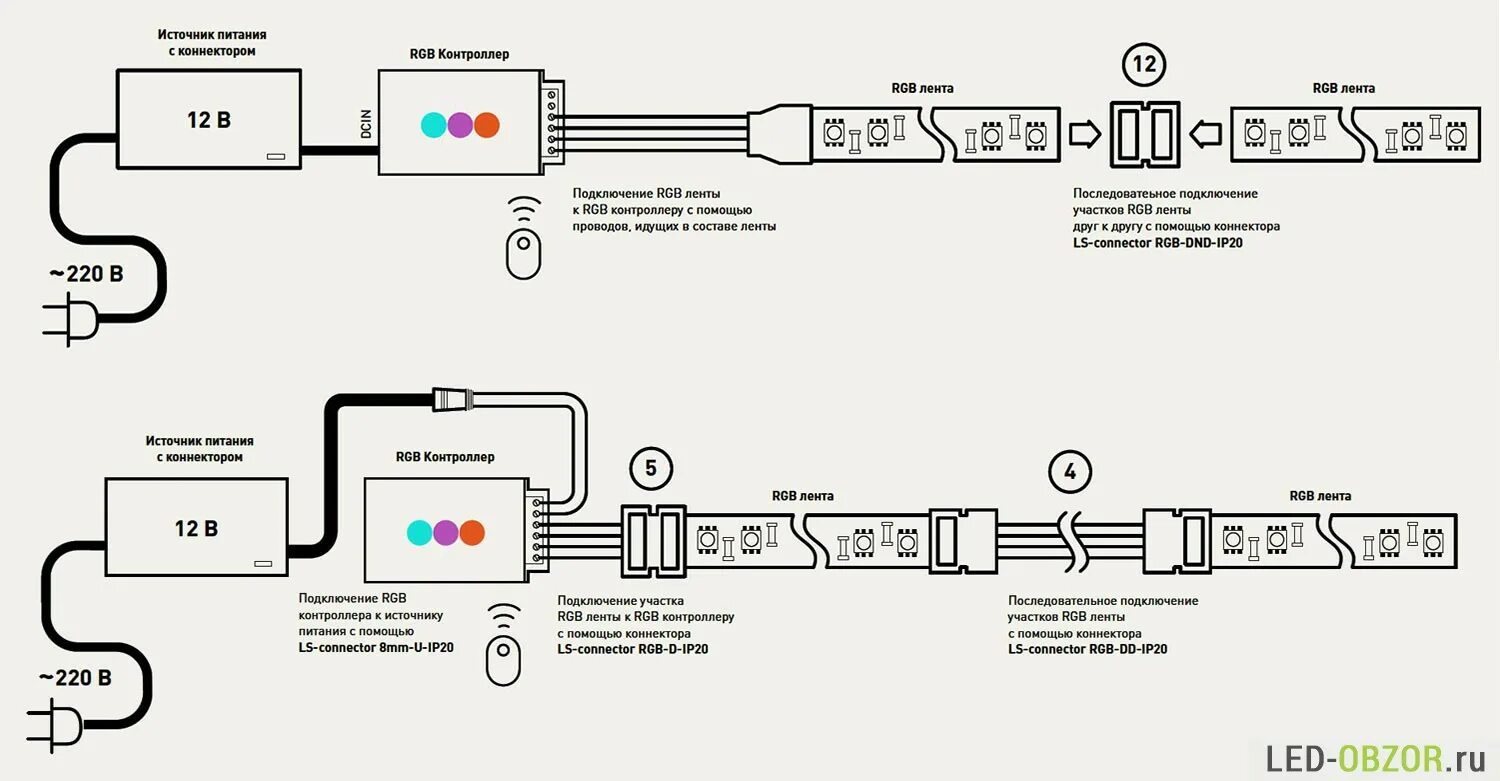 Как подключить светодиодную ленту на кухне. Схема переключателя RGB ленты светодиодной. Как подключить светодиодную ленту к 220в. Схема подключения блока питания для светодиодной ленты. Подключить диодную ленту к 220.