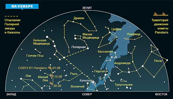 Летние созвездия Северного полушария. Созвездия которые видно летом. Созвездия которые видно в России. Северная часть неба созвездия.