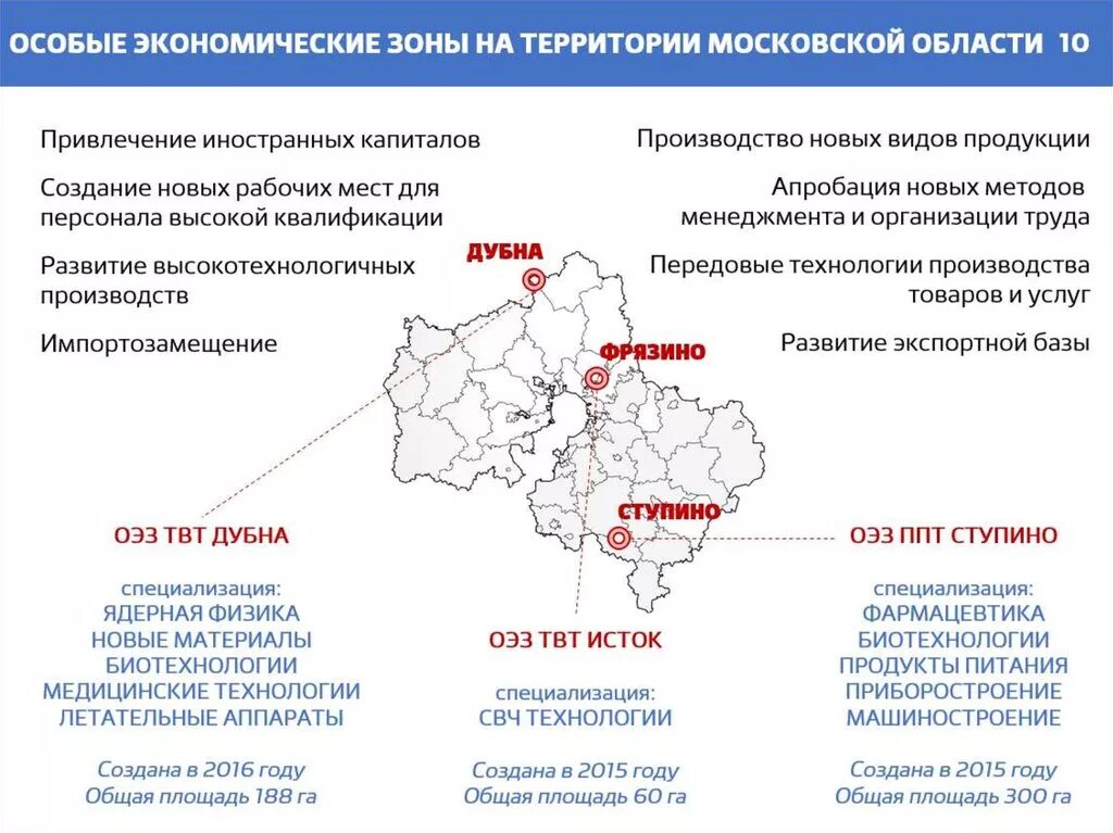 Оэз система мордовия. Карта свободной экономической зоны Московской области. Экономические зоны Московской области. Особая экономическая зона Москва. Особые экономические зоны Московской области карта.