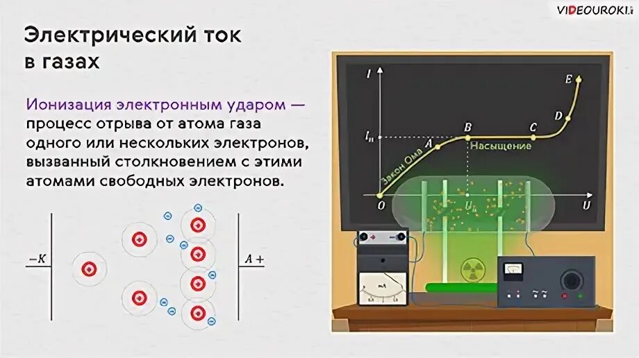 Линии напряженности