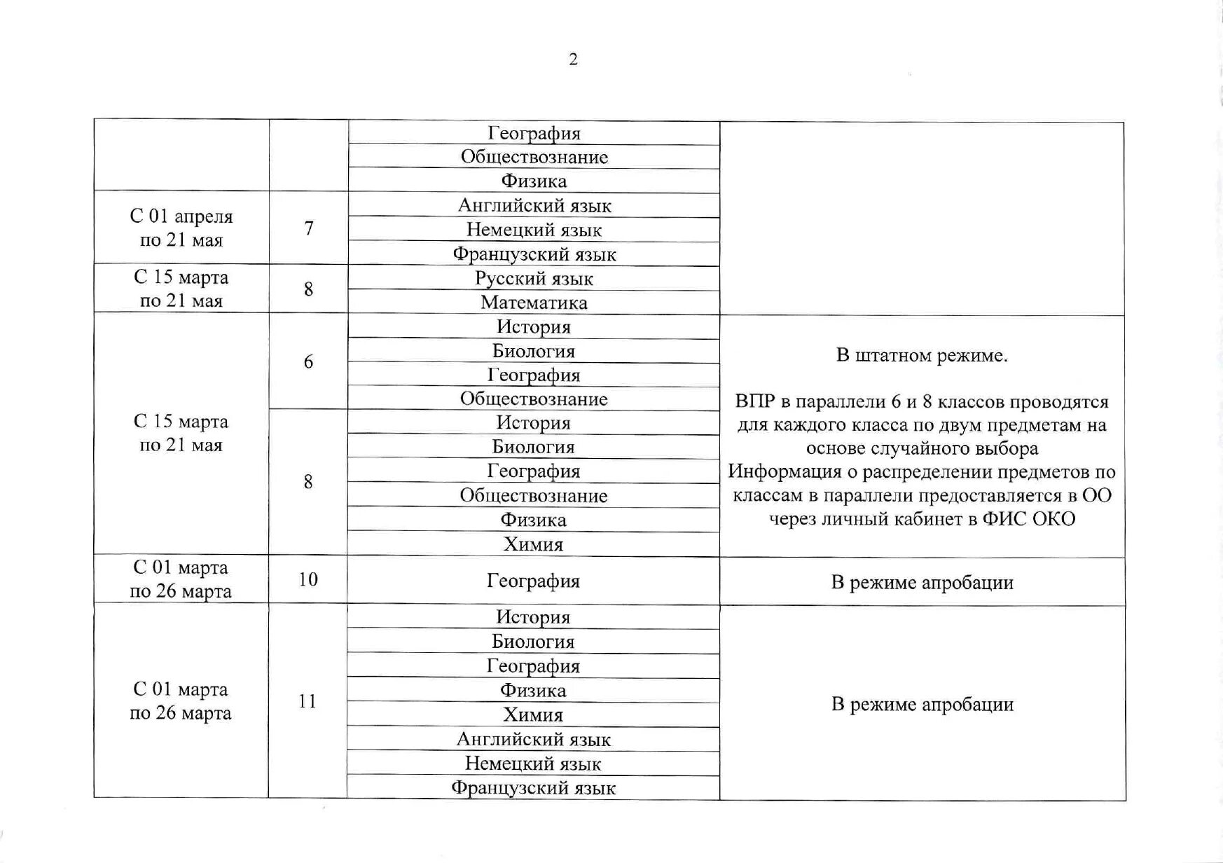 Впр 11 класс 2023 год. Расписание проведения ВПР 2021. График проведения ВПР В 2021-2022 учебном году. График проведения ВПР 2021 Г. Расписание ВПР В 2021 году.