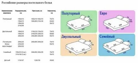 Размер пододеяльника на 1.5 спальное одеяло