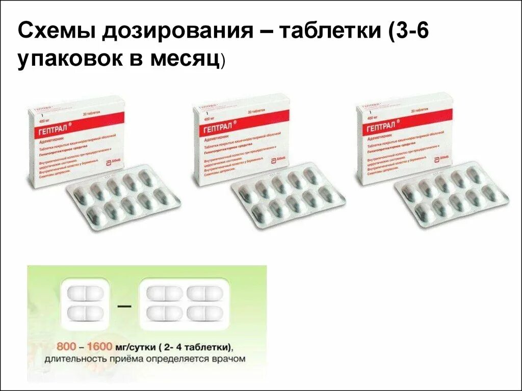 Таблетки от боли в печенке. Таблетки от боли печени и поджелудочной железы. Болит селезенка лекарства. Таблетки для печени эссливер форте. Лекарство от желчного пузыря.