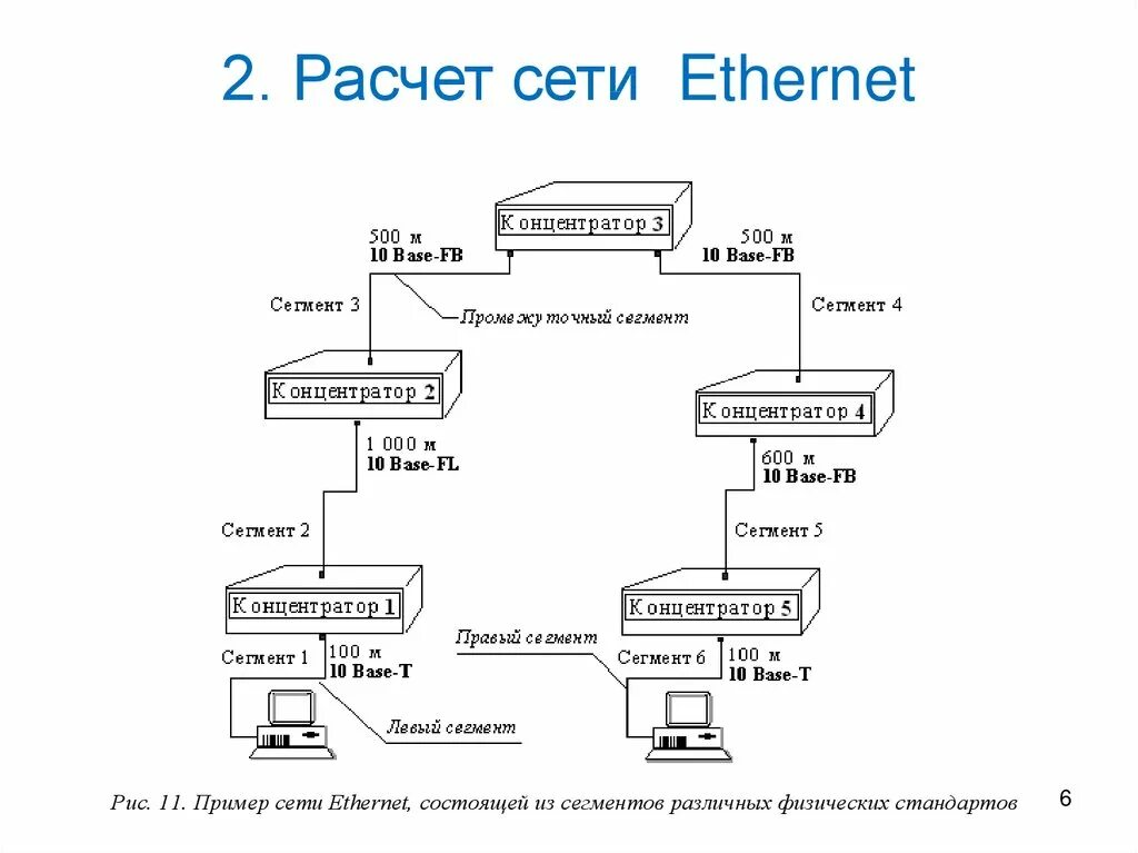 Технологии сети ethernet. Ethernet концентратор схема. Сетевые протоколы для передачи Ethernet 1000base-LX. Максимальная производительность сети Ethernet. Схема соединений по сети Ethernet.