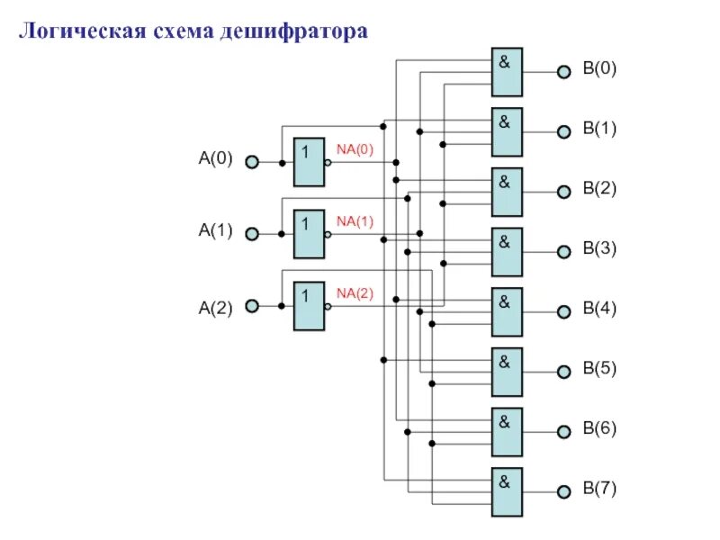 Логические дешифраторы