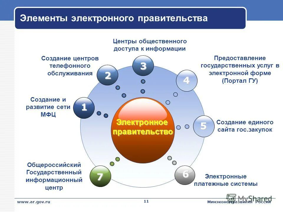 Формирование системы услуг