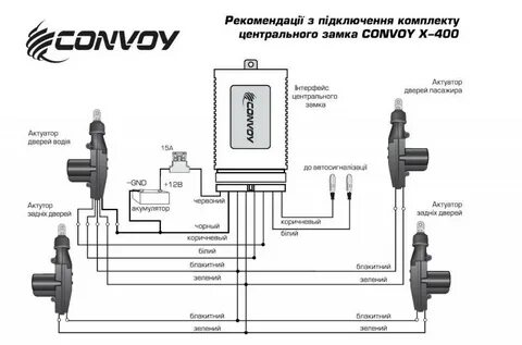 Схема подключения центрального замка к сигнализации