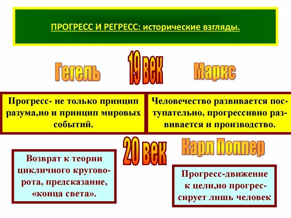 Характеристика общественного регресса. Прогресс и регресс. Общественное развитие Прогресс и регресс. Исторический Прогресс примеры. Примеры регресса в истории.