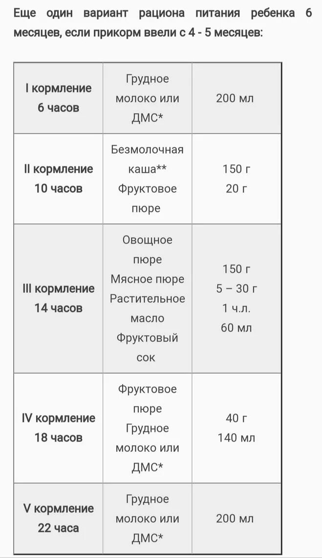 Сколько раз давать смесь. Сколько кормить 6 месячного ребенка при искусственном вскармливании. Как в 6 месяцев кормить кормить ребенка. Сколько раз надо кормить ребенка в 6 месяцев на грудном вскармливании. Кормление ребенка смесью по месяцам.