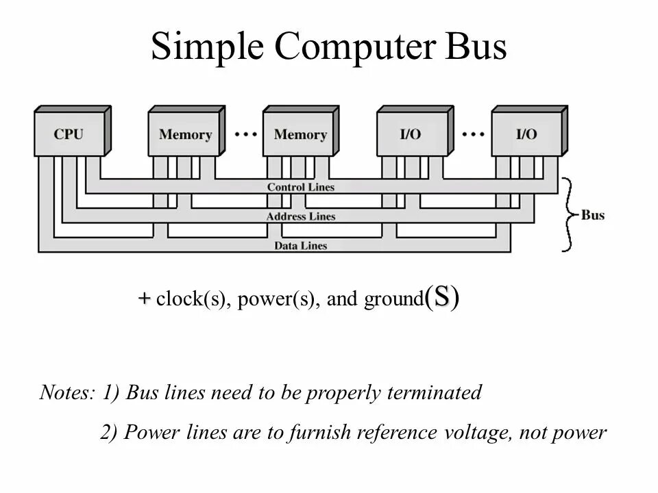 Cpu bus. -bus роутер. bus in computer. схема построения распределительной шины smart-bus.