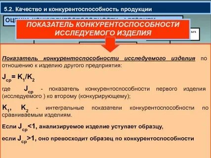 Цели конкурентоспособности бизнеса