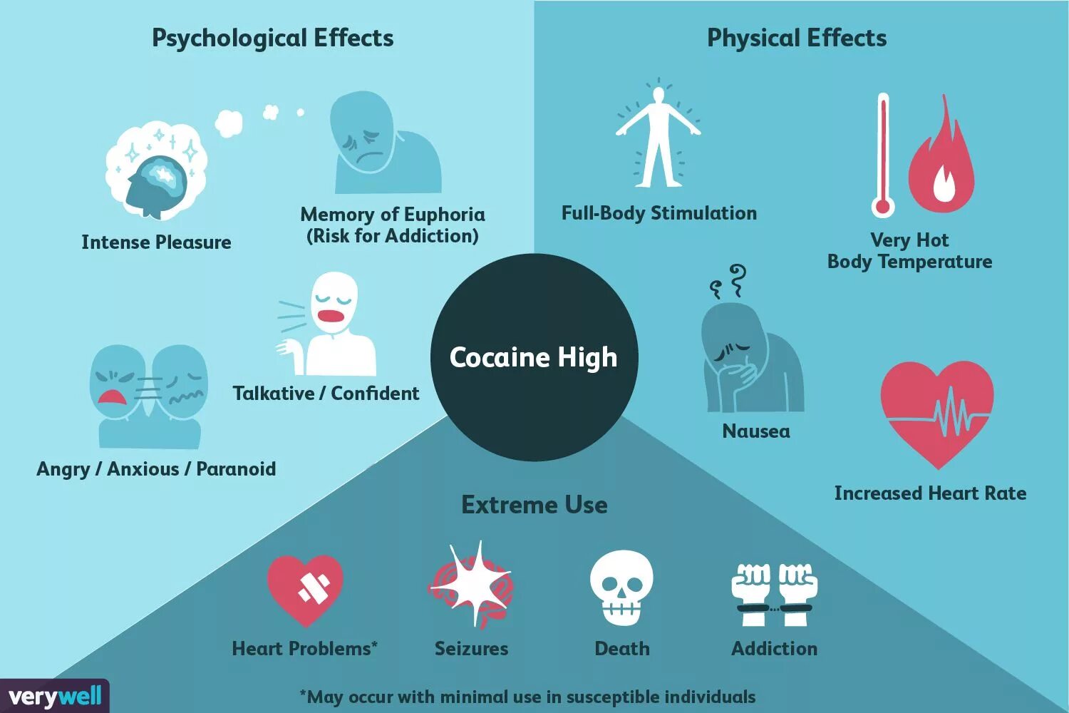 Psychological terms. Psychological Effect. Effect terms