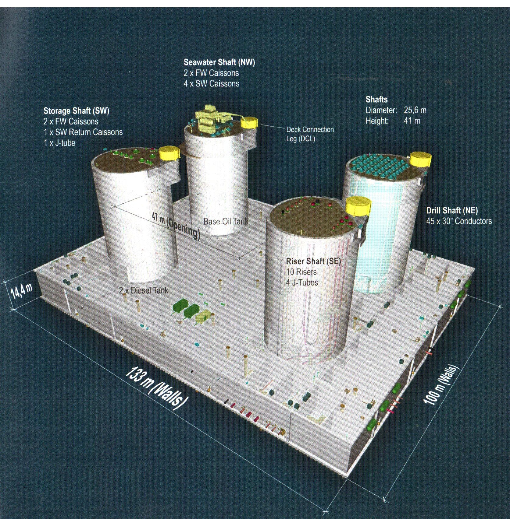 основание гравитационного типа. гравитационные стационарные платформы классификация. оснований гравитационного типа (огт). платформа гравитационного типа. основание гравитационного типа.