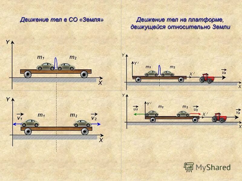 Равномерно по всей площади