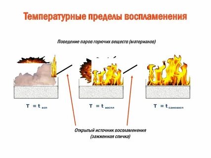 Температура воспламенения коксового и конвертерного газов