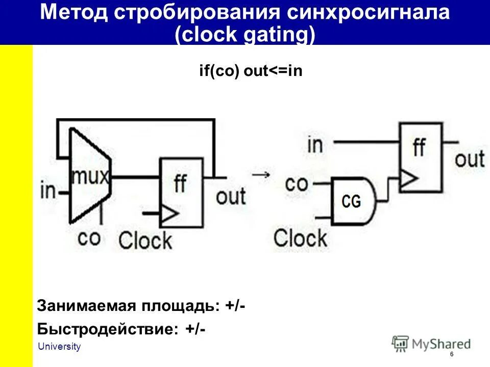 Стробирование. Метод стробирования. стробирование сигнала это. структура синхросигнала.. формирование прямоугольных импульсов по синхросигналу в vhdl.