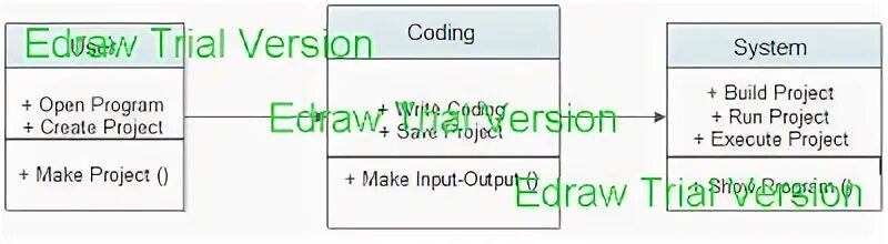 Build version codes