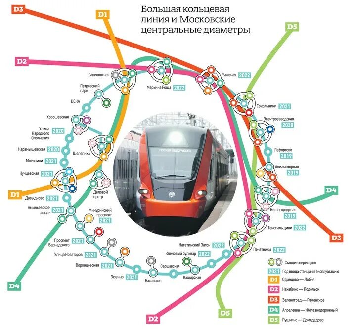 Центр на кольцевой. Московский кольцевой диаметр схема. Схема 2 диаметра метро Москвы. Московский Центральный кольцевой диаметр. Метро Москвы с МЦД 2.