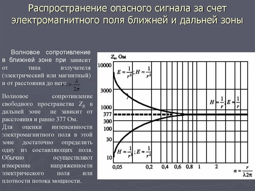 Условие ближней зоны. Ближняя и Дальняя зона антенны. Ближняя и Дальняя зоны электромагнитного поля. Ближняя и Дальняя зона излучателя. Ближняя зона антенны.