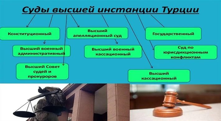 Высшая инстанция суда