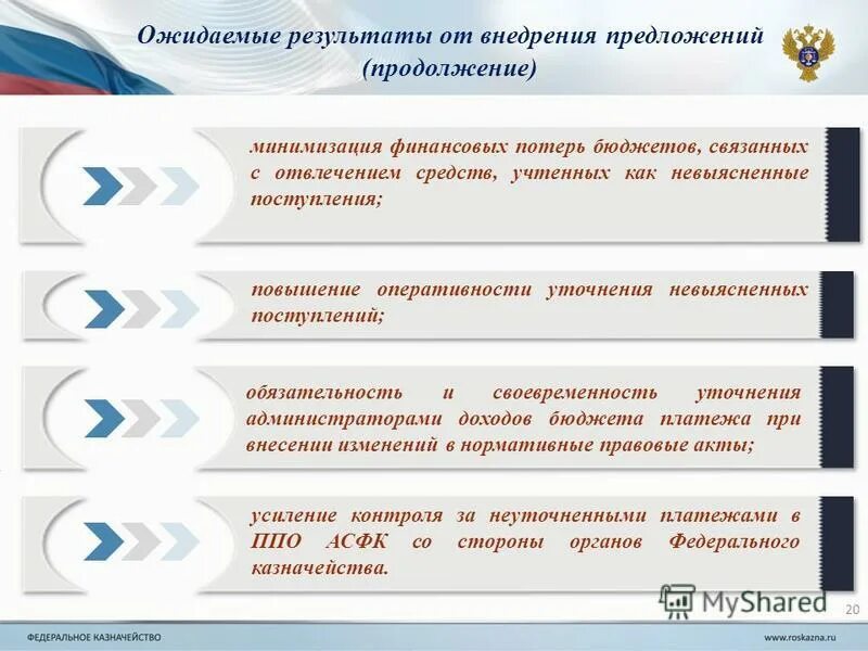 предложения по оптимизации технологии бурения. выдвинуть предложение. предложения по улучшению работы производства. предложения о внедрении. кайдзен проекты производства.