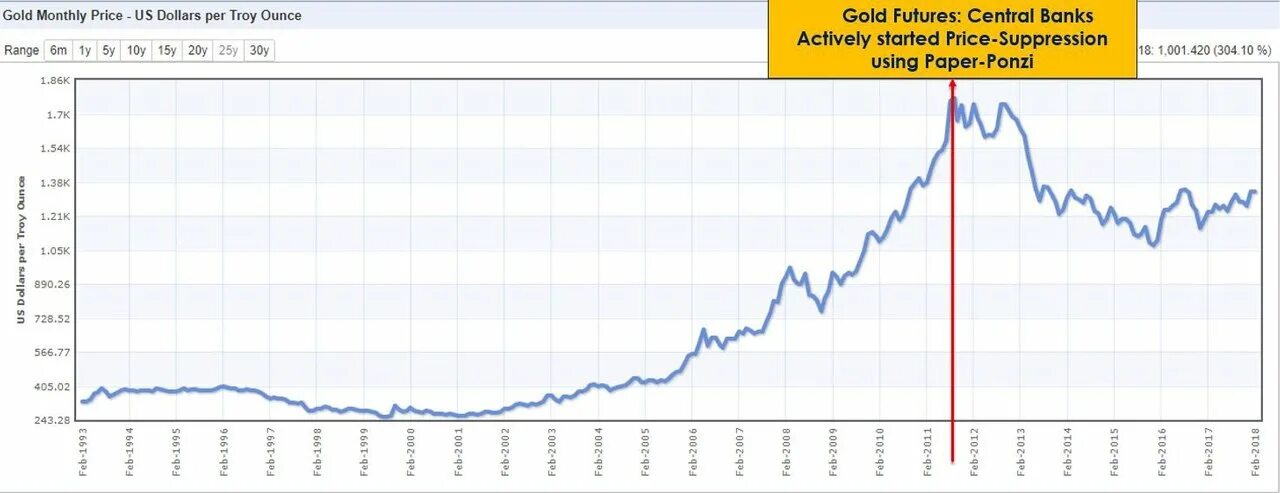 Crude oil calculation. Динамика цен на сахар за 10 лет в россии. Subscription. Monthly price. Monthly price.