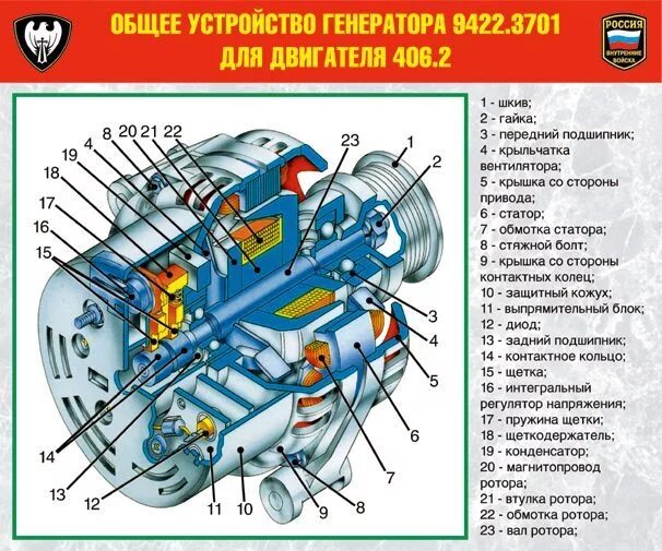 Генератор урал 4320 ямз 236 подключение Генератор МАЗ, ЛАЗ, УРАЛ дв.ЯМЗ-236, 7511, 7601 28В 80А (ремонт) 3112.3771*