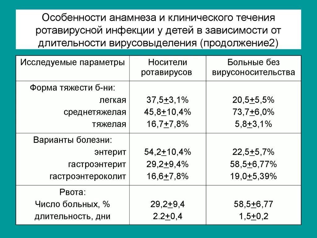 Диета при ротавирусной инфекции у детей. Диета при ротавирусная инфекция у детей. Диета ребенку 4 года после ротавирусной инфекции. Меню при ротавирусной инфекции у детей.