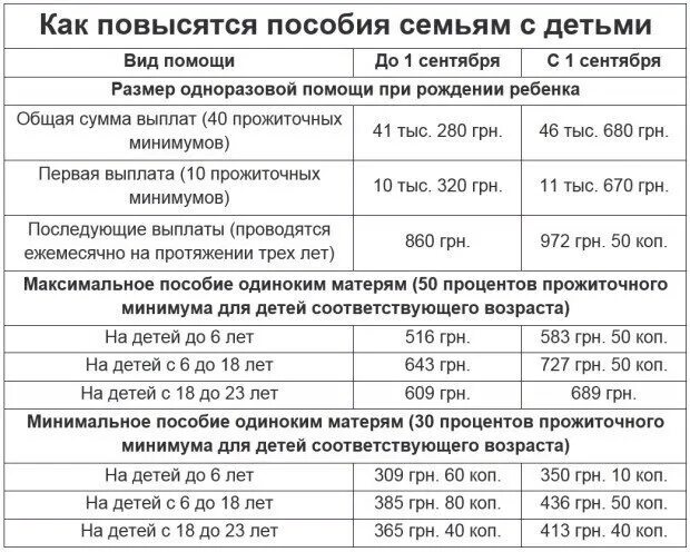 Какие льготы есть у матерей одиночек в Екатеринбурге 2025 год Госправо 2023