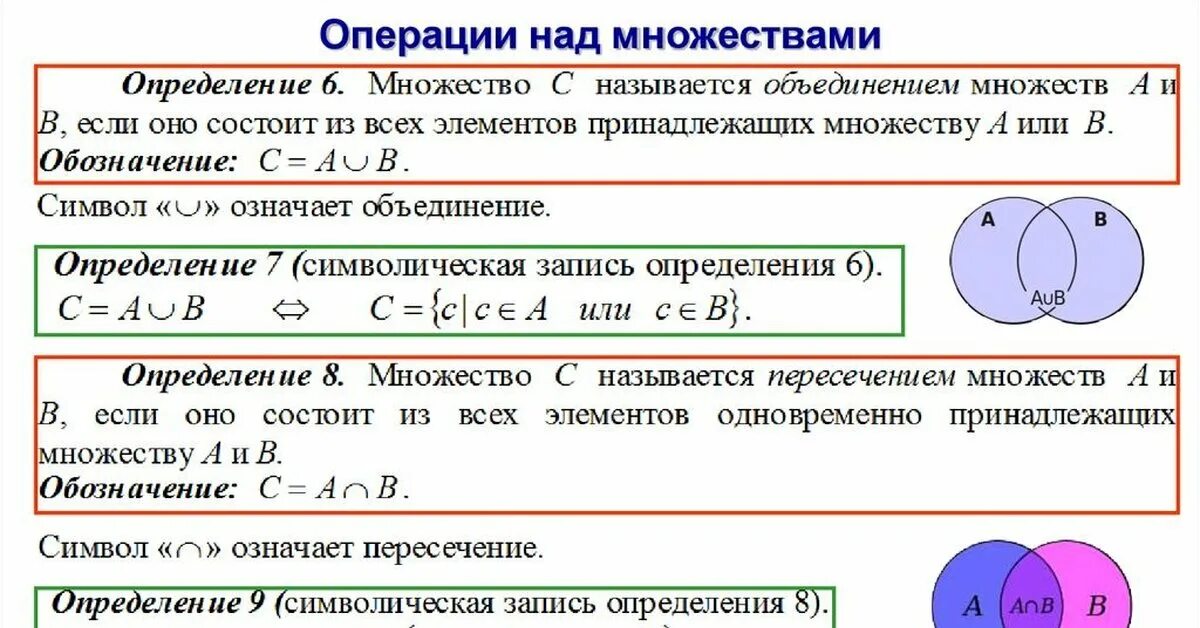 Отношение 10 к 0 1. Операции с множествами. Операции над подмножествами. Множества и операции над ними. Операции над числовыми множествами.