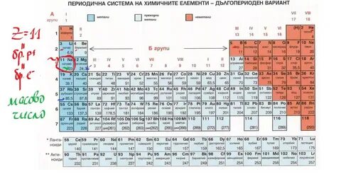 S химический элемент неметалл