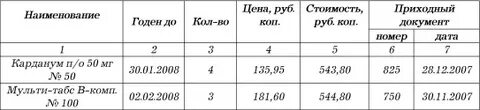Журнал срок