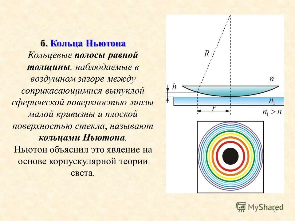 Кольца Ньютона интерференция света. Интерференционные полосы равной толщины кольца Ньютона. Ширина интерференционной полосы кольца Ньютона. Полосы равной толщины кольца Ньютона. Пятно ньютона